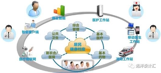 淺談智能化與建筑健康信息服務(wù)業(yè)務(wù)