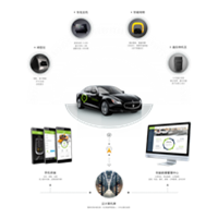 新能源電動汽車分時租賃項目 信息技術服務引領綠色出行新篇章