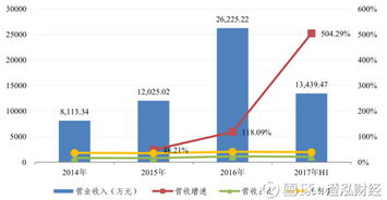澄泓財經 中國可以沒有茅臺，但不能沒有它——衛星導航信息服務業務的重要性