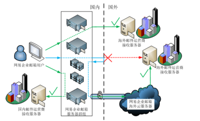 網易企業郵箱助力華貿物流 跨海業務信息安全的堅實防線